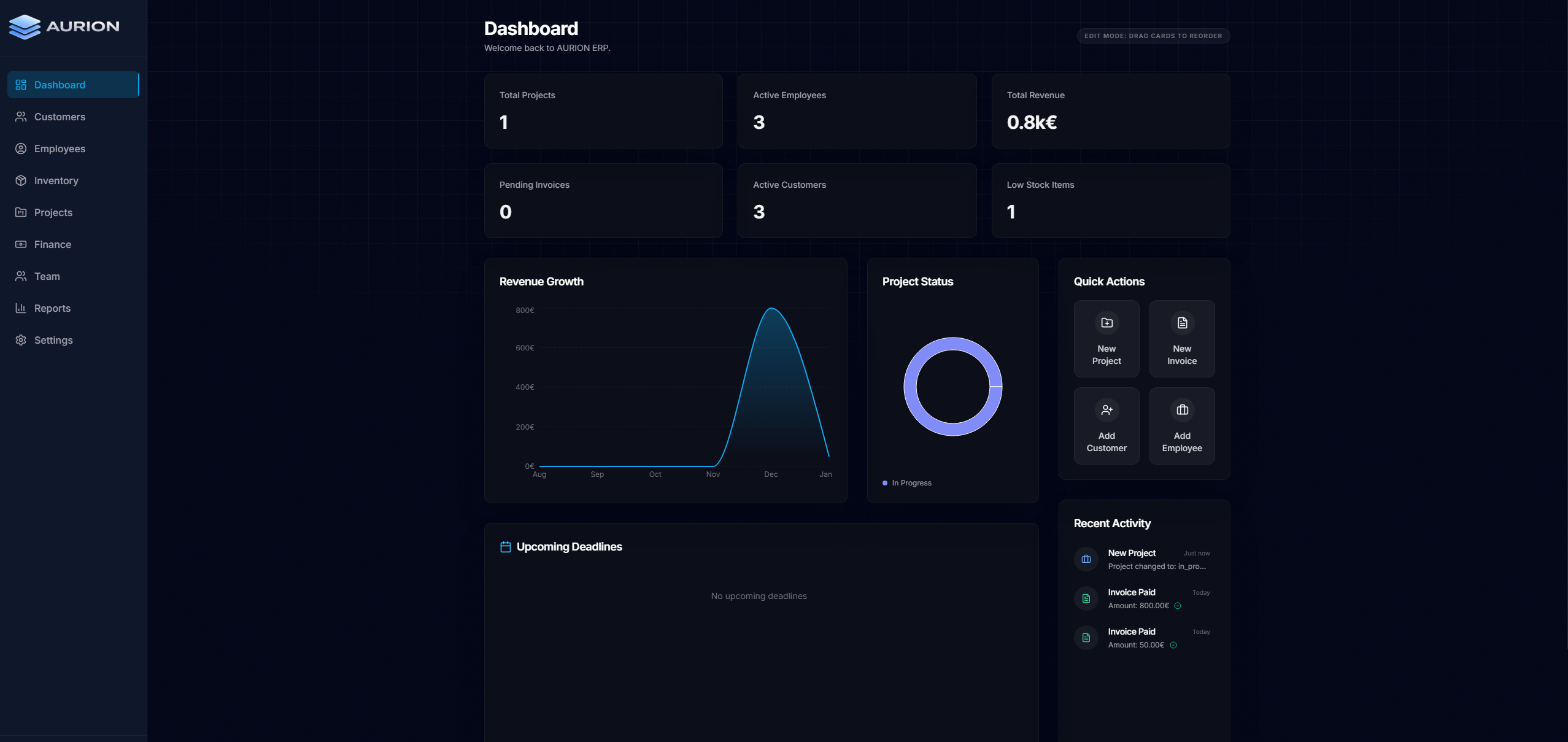 Fhatal ERP analytiikka
